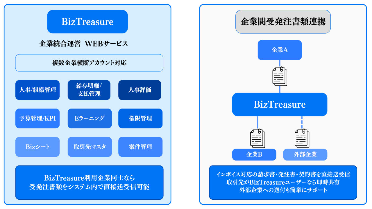 BizTreasure機能概要図